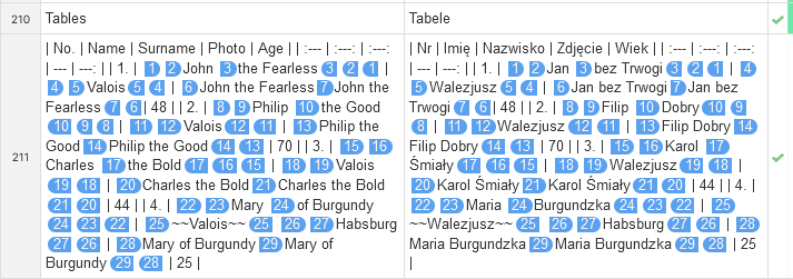 Markdown table shown with bar symbols in Phrase editor